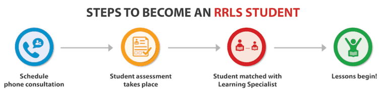 give two approaches for your rrls presentation